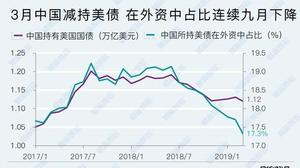 中国10月持有美债最新数据