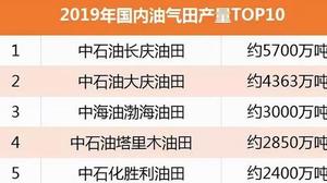 中国油田排名一览表