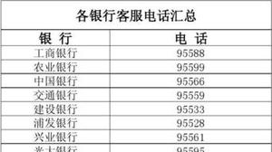 北京邮政银行电话一览表