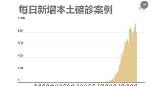 台湾疫情最新消息死亡率