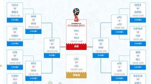世界杯规则小组赛和淘汰赛图解