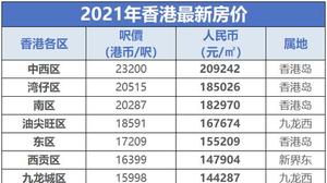 香港房价最新价格一览表