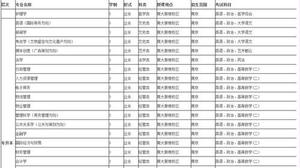 南京大学所有专业排名一览表