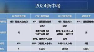 中考改革最新政策2024