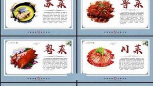 中国八大菜系正确排名