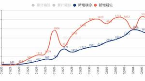 中国疫情曲线走势图