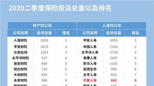 华夏保险中国排名