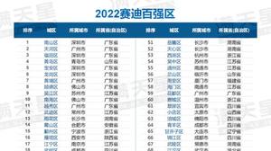 2022全国100强县名单