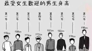 中国00后平均身高一米八